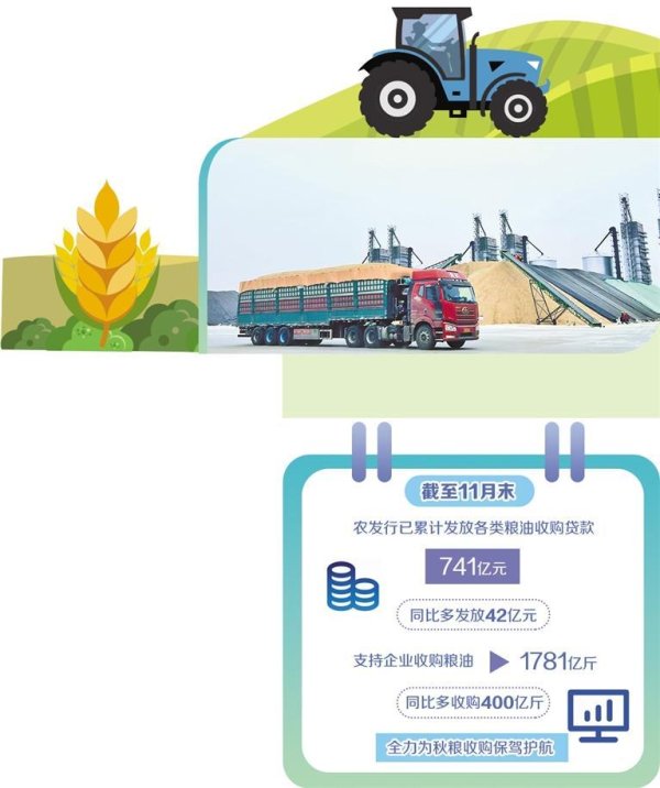证券配资官网 “钱等粮”助力粮归仓